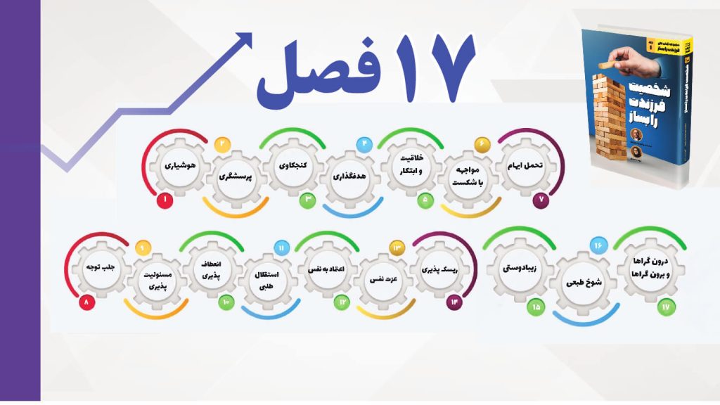 کتاب "شخصیت فرزندت را بساز"