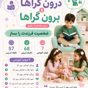 کارگاه درون گراها و برون گراها